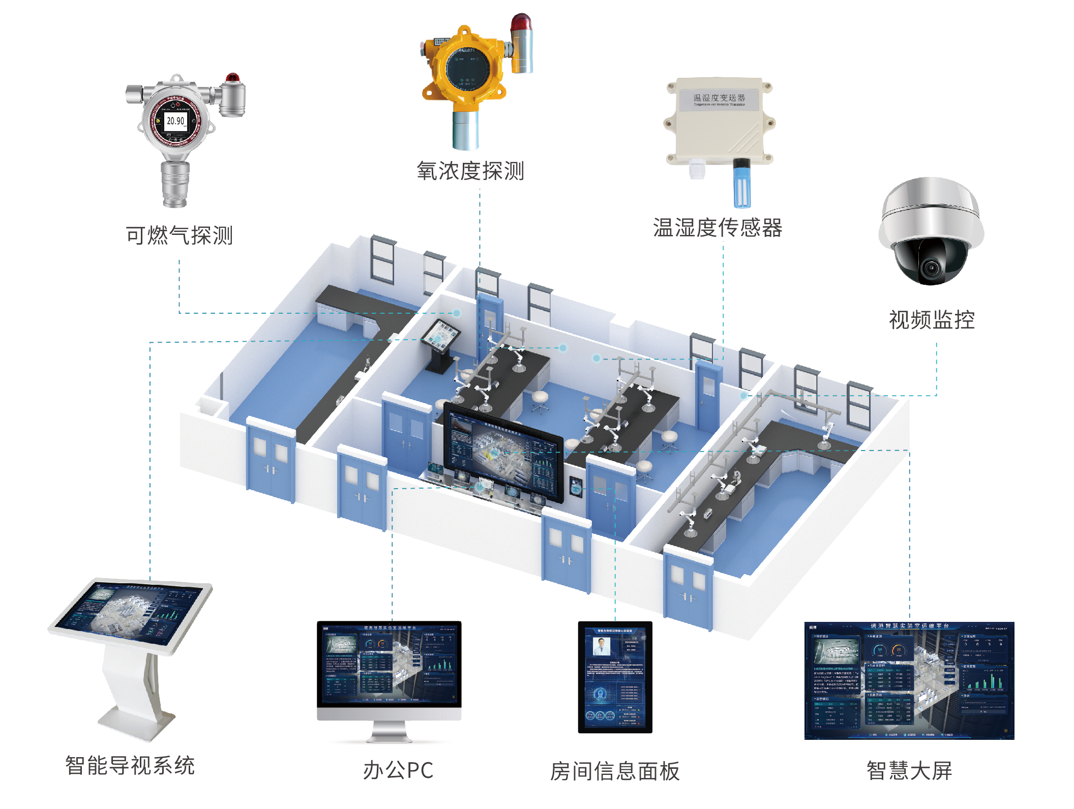 卓尔智慧实验室运维平台